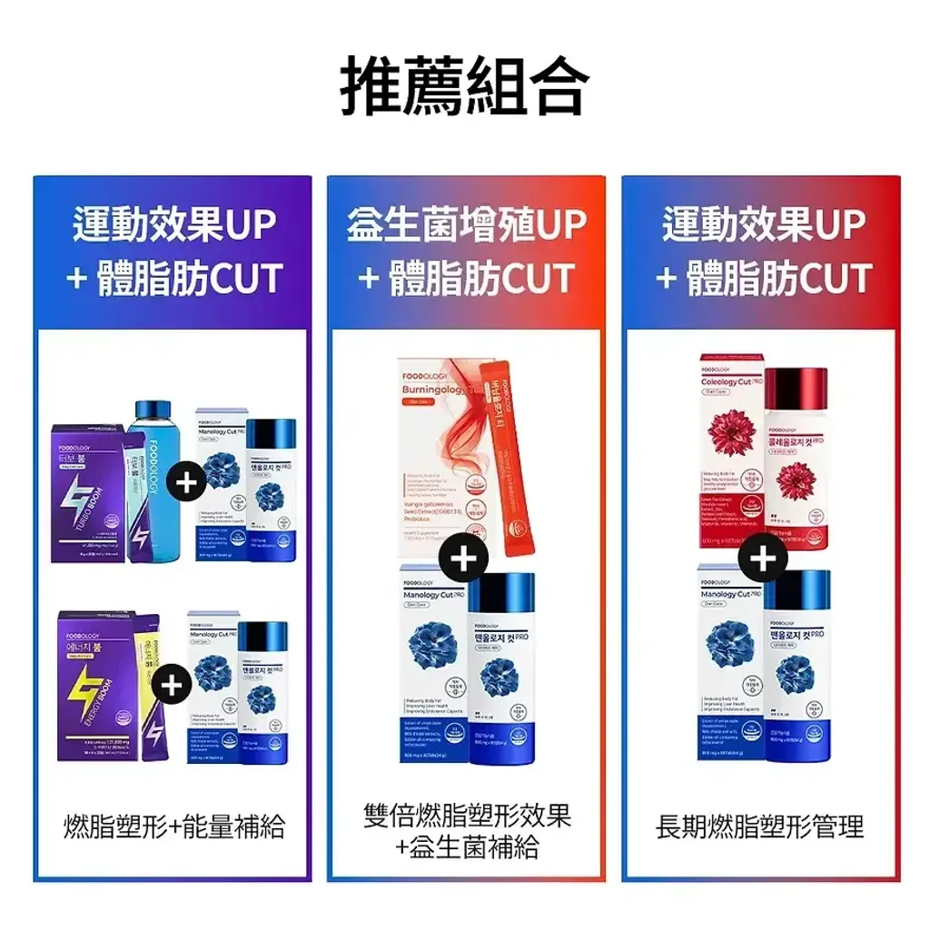 JuzBeauty_JuzBeautyMalaysia_JuzPretty_Authentic_Kbeauty_Malaysia_Skin_Care_Cosmetics_K-beauty_Health_Care_korean_streetwear_FOODOLOGY Manology Cut Pro 男士蓝瓶强效燃脂锭 PRO3