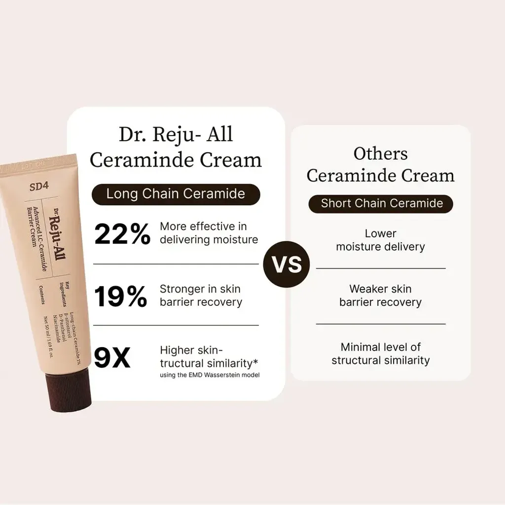 JuzBeauty_JuzBeautyMalaysia_JuzPretty_Authentic_Kbeauty_Malaysia_Skin_Care_Cosmetics_K-beauty_Health_Care_korean_streetwear_DR REJU-ALL Advanced LC-Ceramide Barrier Cream Dr RejuAll LC神经酰胺屏障面霜13