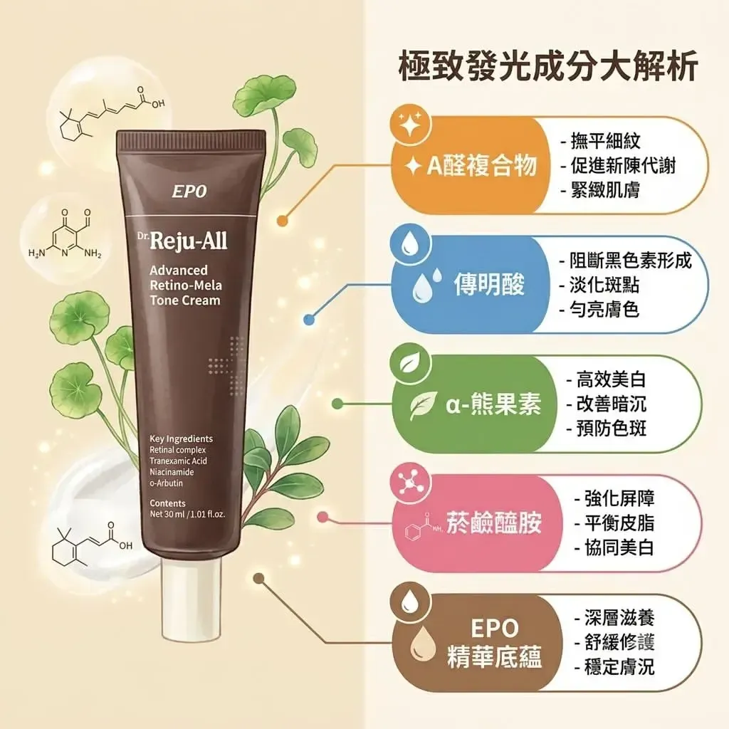 JuzBeauty_JuzBeautyMalaysia_JuzPretty_Authentic_Kbeauty_Malaysia_Skin_Care_Cosmetics_K-beauty_Health_Care_korean_streetwear_DR. REJU-ALL Retino-Mela Tone Cream DR REJUALL 视黄醇美白淡斑霜9