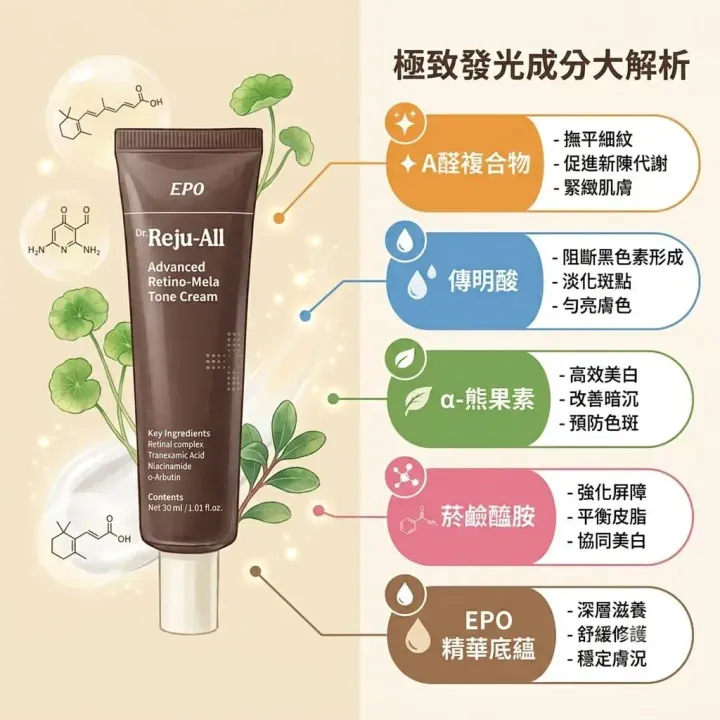 JuzBeauty_JuzBeautyMalaysia_JuzPretty_Authentic_Kbeauty_Malaysia_Skin_Care_Cosmetics_K-beauty_Health_Care_korean_streetwear_DR. REJU-ALL Retino-Mela Tone Cream DR REJUALL 视黄醇美白淡斑霜9