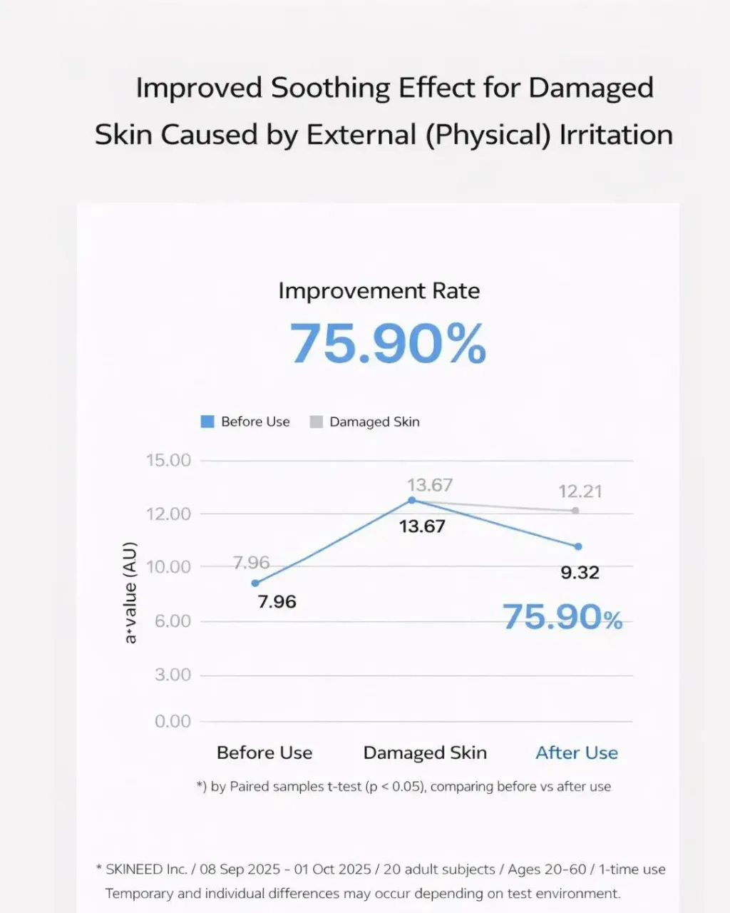 JuzBeauty_JuzBeautyMalaysia_JuzPretty_Authentic_Kbeauty_Malaysia_Skin_Care_Cosmetics_K-beauty_Health_Care_korean_streetwear_LAVIEN EctoDerm Repair Booster Serum 舒缓重塑修护精华13
