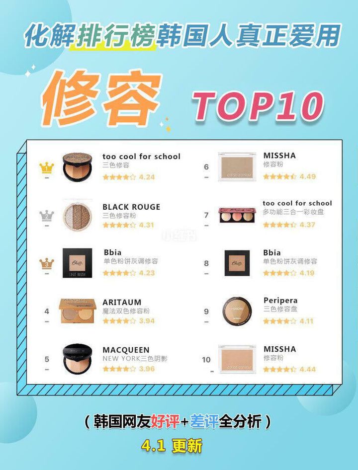 JuzBeauty_JuzBeautyMalaysia_JuzPretty_Authentic_Kbeauty_Malaysia_Jbeauty_Australia_Health_Care_Too_Cool_For_School_3D_Art_Class_By_Rodin_Shading_Set_ (2).jpg