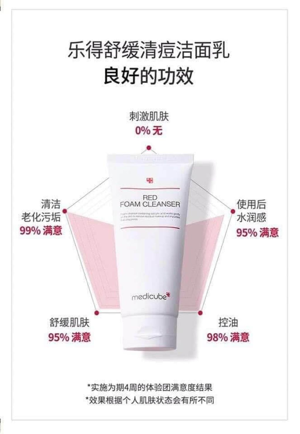 JuzBeauty_JuzBeautyMalaysia_JuzPretty_Authentic_Kbeauty_Malaysia_Skin_Care_Cosmetics_Jbeauty_Australia_Health_Care_Medicube_Red_Foam_Cleanser_ (6).jpg