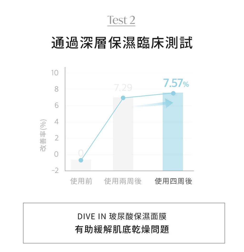 JuzBeauty_JuzBeautyMalaysia_JuzPretty_Authentic_Kbeauty_Malaysia_Skin_Care_Cosmetics_Jbeauty_Australia_Health_Care_Torriden_DIVE-IN_Low_Molecule_Hyaluronic_Acid_Mask_ (15).jpg