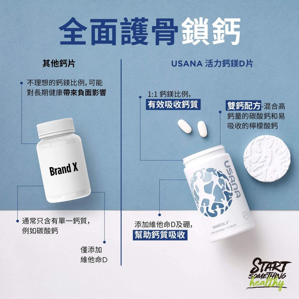 JuzBeauty-JuzBeautyMalaysia-JuzPretty-Authentic-Kbeauty-Malaysia-Skin-Care-Cosmetics-Jbeauty-Health-Care-korean-streetwear-USANA MagneCal D Plus 钙镁D片1