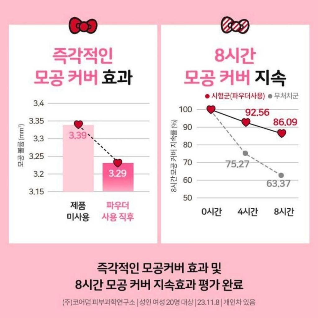 JuzBeauty-JuzBeautyMalaysia-JuzPretty-Authentic-Kbeauty-Malaysia-Skin-Care-Cosmetics-Jbeauty-Health-Care-korean-streetwear-Olive Young BANILA CO x Hello Kitty Prime Primer Finish Powder 持妝控油蜜粉13