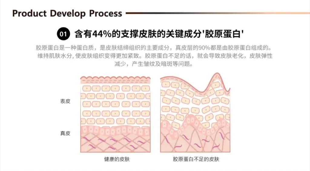 JuzBeauty-JuzBeautyMalaysia-JuzPretty-Authentic-Kbeauty-Malaysia-Skin-Care-Cosmetics-Jbeauty-Health-Care-korean-streetwear-NUDIQUE Dia Spithera Collagen Mask 胶原蛋白面膜12