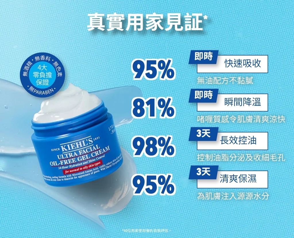 JuzBeauty-JuzBeautyMalaysia-JuzPretty-Authentic-Kbeauty-Malaysia-Skin-Care-Cosmetics-Jbeauty-Health-Care-korean-streetwear-KIEHLS Ultra Facial Oil-Free Gel Cream 特效清爽保湿啫喱面霜7