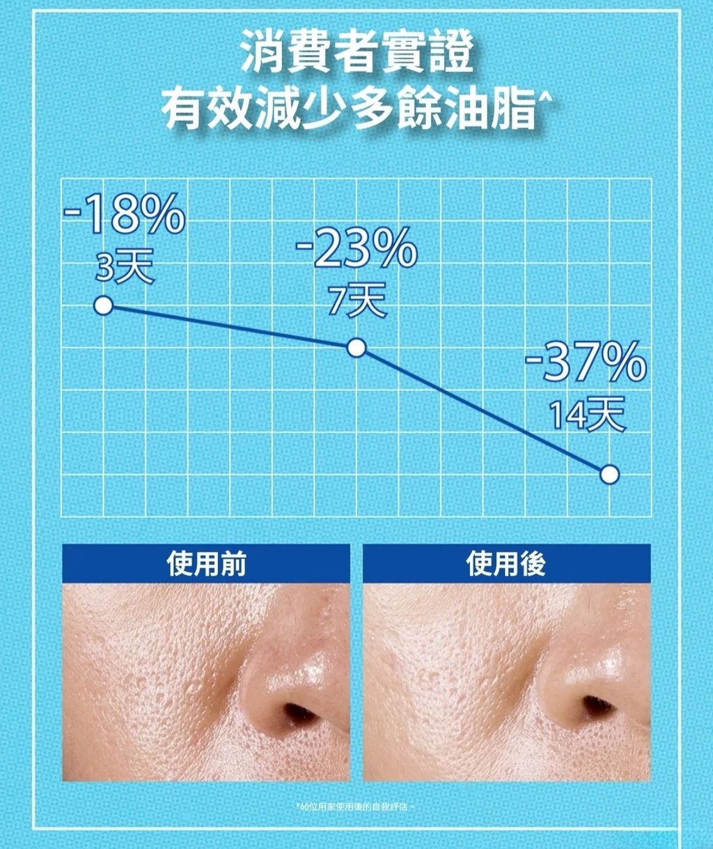 JuzBeauty-JuzBeautyMalaysia-JuzPretty-Authentic-Kbeauty-Malaysia-Skin-Care-Cosmetics-Jbeauty-Health-Care-korean-streetwear-KIEHLS Ultra Facial Oil-Free Gel Cream 特效清爽保湿啫喱面霜5
