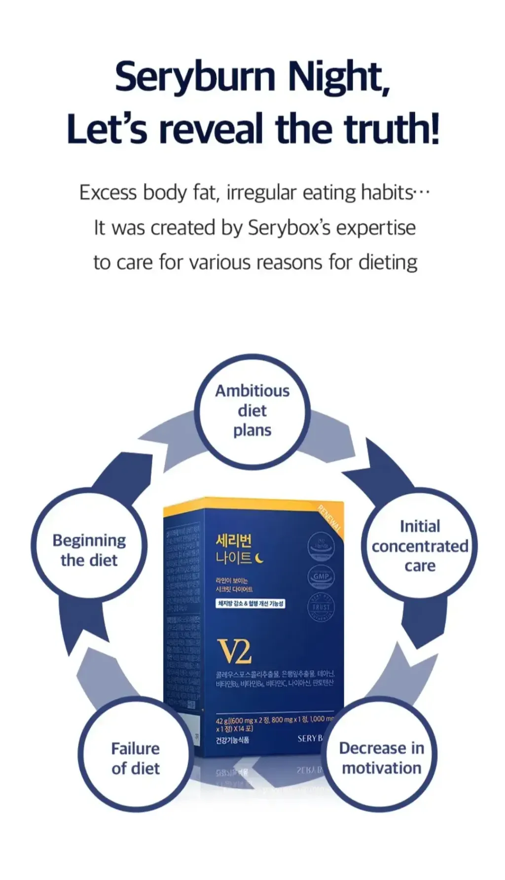 JuzBeauty-JuzBeautyMalaysia-JuzPretty-Authentic-Kbeauty-Malaysia-Skin-Care-Cosmetics-Jbeauty-Health-Care-korean-streetwear-SERY BOX Seryburn Night V2 SERYBOX 减脂晚安丸V2升级版19