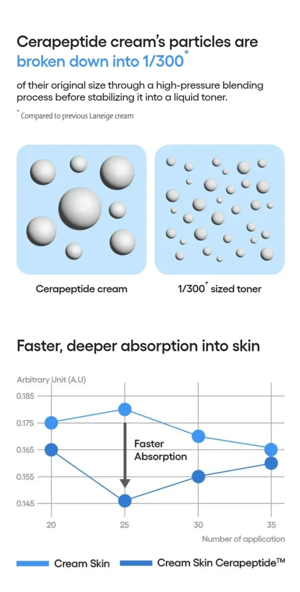 JuzBeauty-JuzBeautyMalaysia-JuzPretty-Authentic-Kbeauty-Malaysia-Skin-Care-Cosmetics-Jbeauty-Health-Care-korean-streetwear-LANEIGE Cream Skin Cerapeptide Refiner 牛奶水1
