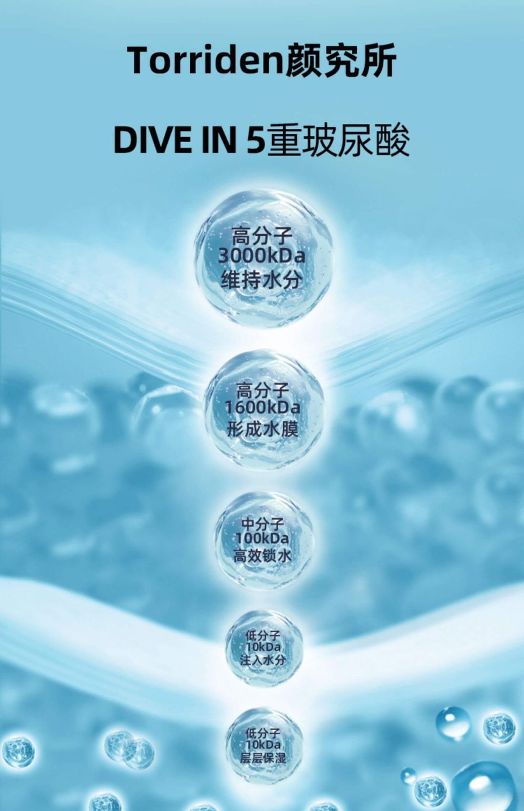 JuzBeauty-JuzBeautyMalaysia-JuzPretty-Authentic-Kbeauty-Malaysia-Skin-Care-Cosmetics-Jbeauty-Health-Care-korean-streetwear-Olive-Young-TORRIDEN Dive In Serum 5D微分子玻尿酸保湿精华11