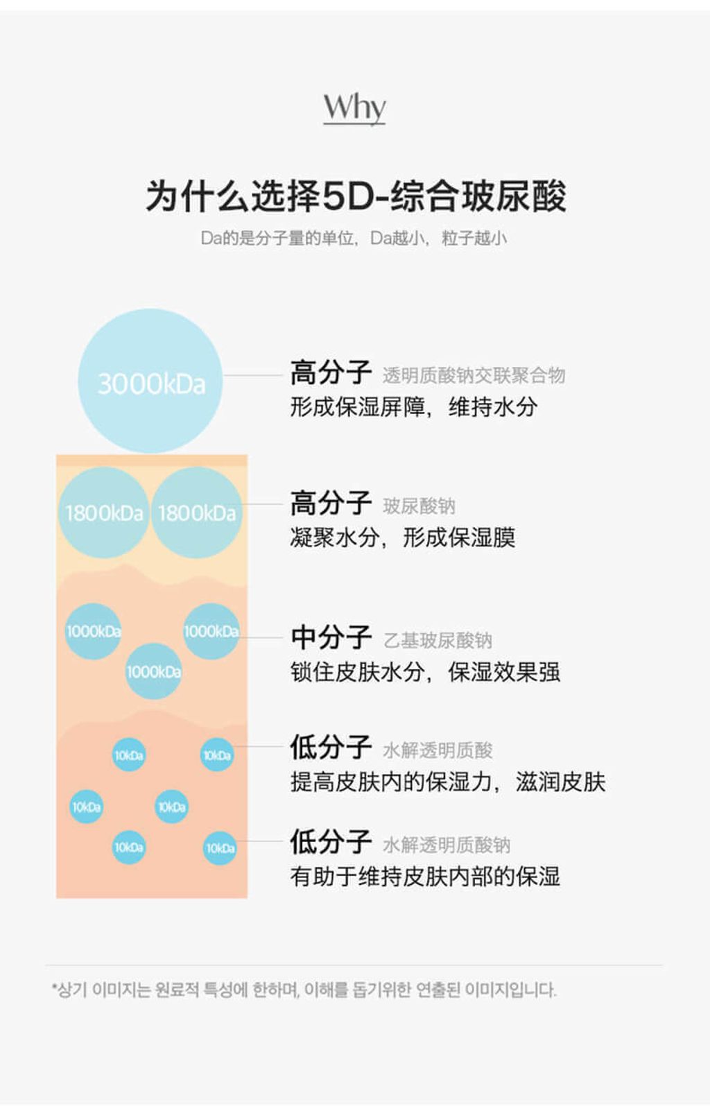 JuzBeauty_JuzBeautyMalaysia_JuzPretty_Authentic_Kbeauty_Malaysia_Skin_Care_Cosmetics_Jbeauty_Australia_Health_Care_Torriden_DIVE-IN_Low_Molecule_Hyaluronic_Acid_Mask_ (6).jpg