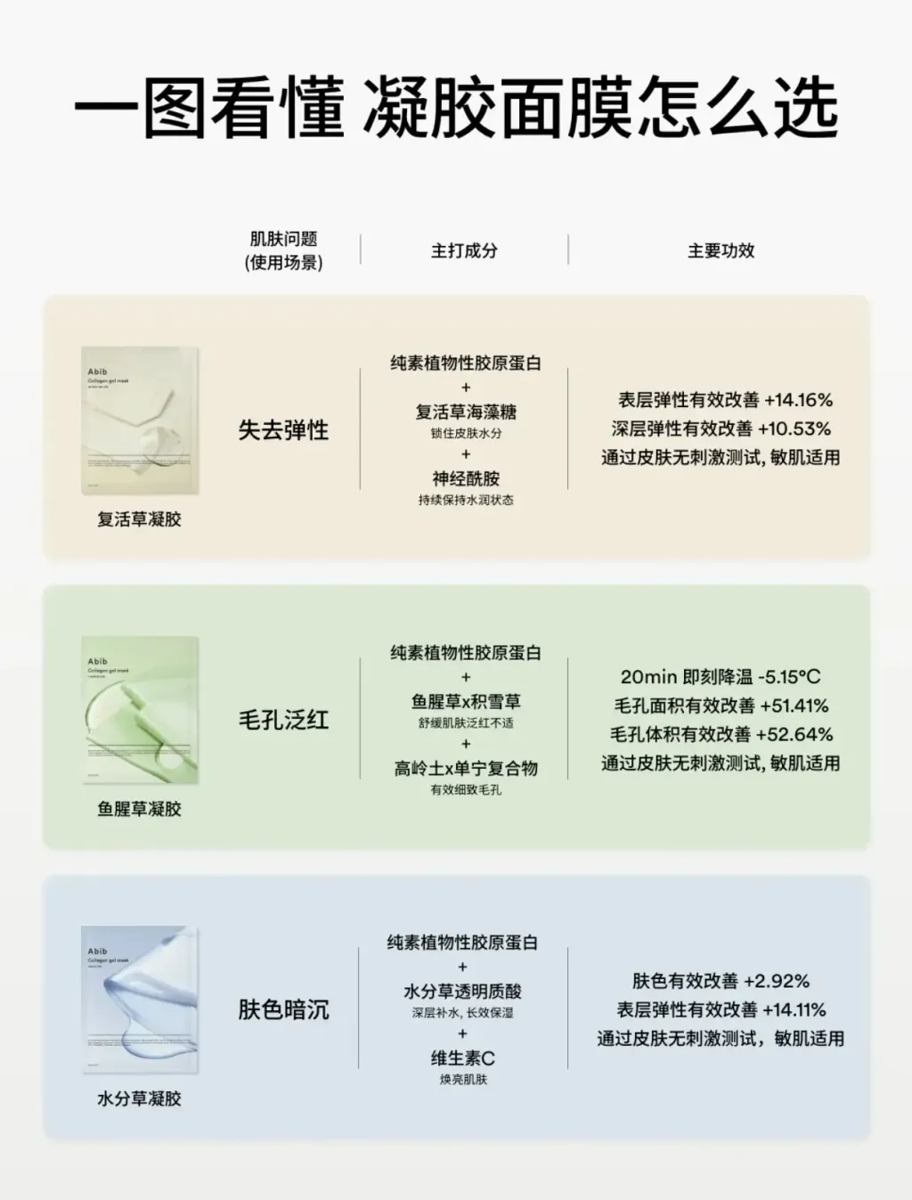 JuzBeauty-JuzBeautyMalaysia-JuzPretty-Authentic-Kbeauty-Malaysia-Skin-Care-Cosmetics-Jbeauty-Health-Care-korean-streetwear-Abib Collagen Gel Mask 胶原蛋白面膜12