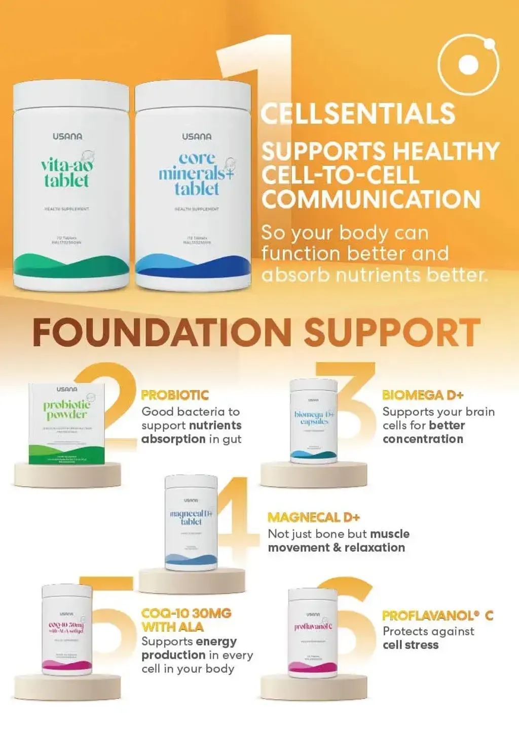 JuzBeauty-JuzBeautyMalaysia-JuzPretty-Authentic-Kbeauty-Malaysia-Skin-Care-Cosmetics-Jbeauty-Health-Care-korean-streetwear-USANA Energy Pack 活力配套5