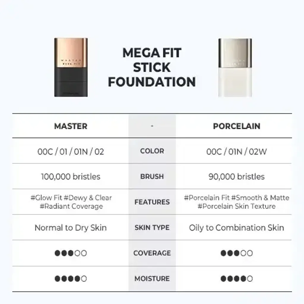 JuzBeauty-JuzBeautyMalaysia-JuzPretty-Authentic-Kbeauty-Malaysia-Skin-Care-Cosmetics-Jbeauty-Health-Care-korean-streetwear-CHOSUNGAH Mega Fit Stick Foundation Master Porcelain 陶瓷光泽粉底棒16