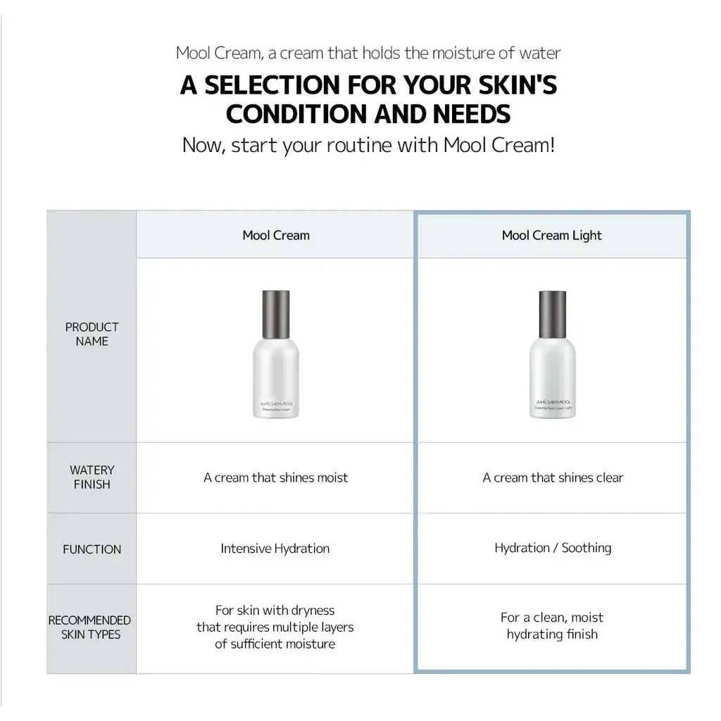 JuzBeauty_JuzBeautyMalaysia_JuzPretty_Authentic_Kbeauty_Malaysia_Skin_Care_Cosmetics_K-beauty_Health_Care_korean_streetwear_JUNGSAEMMOOL Essential Mool Cream Light 妆前乳保湿面霜15