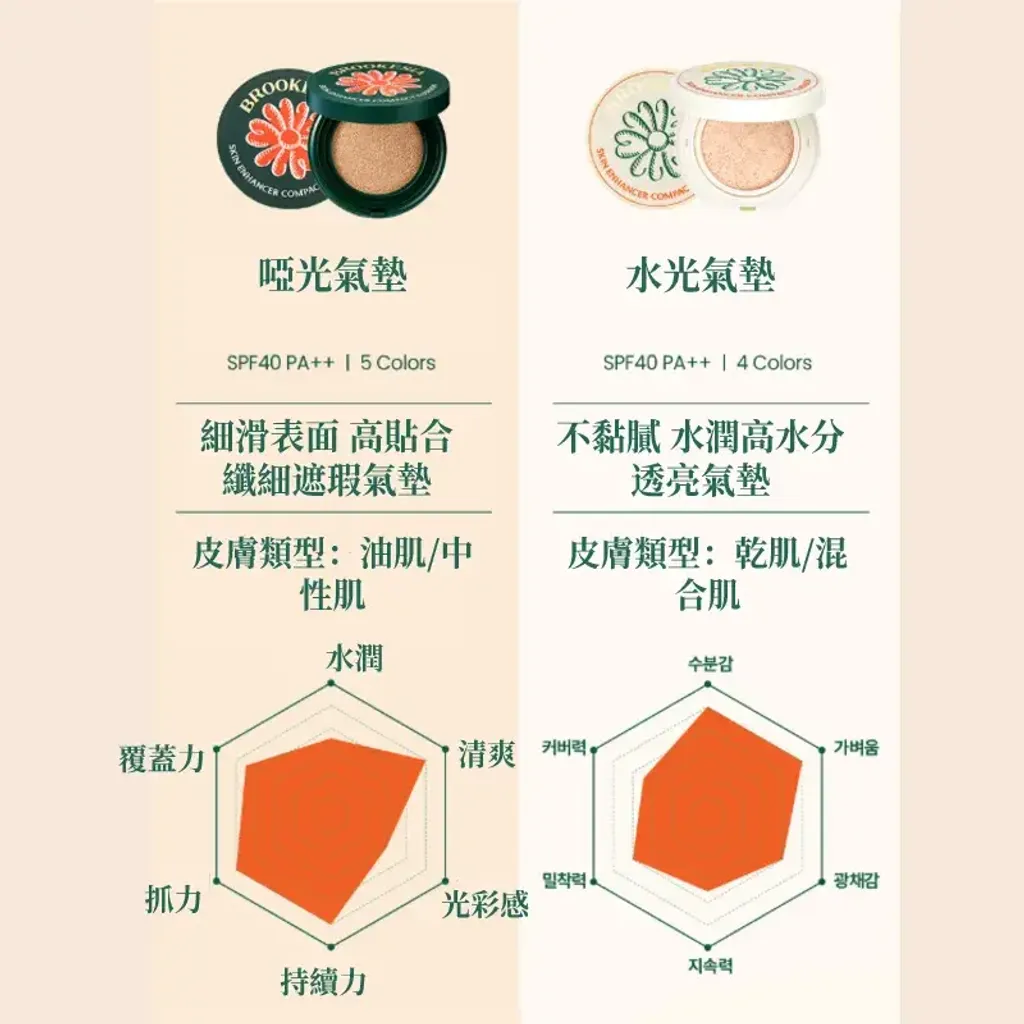 JuzBeauty_JuzBeautyMalaysia_JuzPretty_Authentic_Kbeauty_Malaysia_Skin_Care_Cosmetics_K-beauty_Health_Care_korean_streetwear_BROOKESIA Skin Enhancer Compact Cushion Matte 纯素雾面气垫粉饼 19