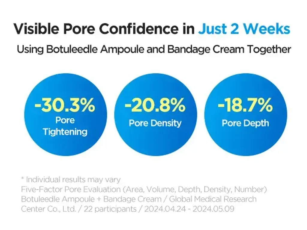 JuzBeauty_JuzBeautyMalaysia_JuzPretty_Authentic_Kbeauty_Malaysia_Skin_Care_Cosmetics_K-beauty_Health_Care_korean_streetwear_WELLAGE Hyper Peptide Bandage Cream 超肽毛孔紧致绷带霜9