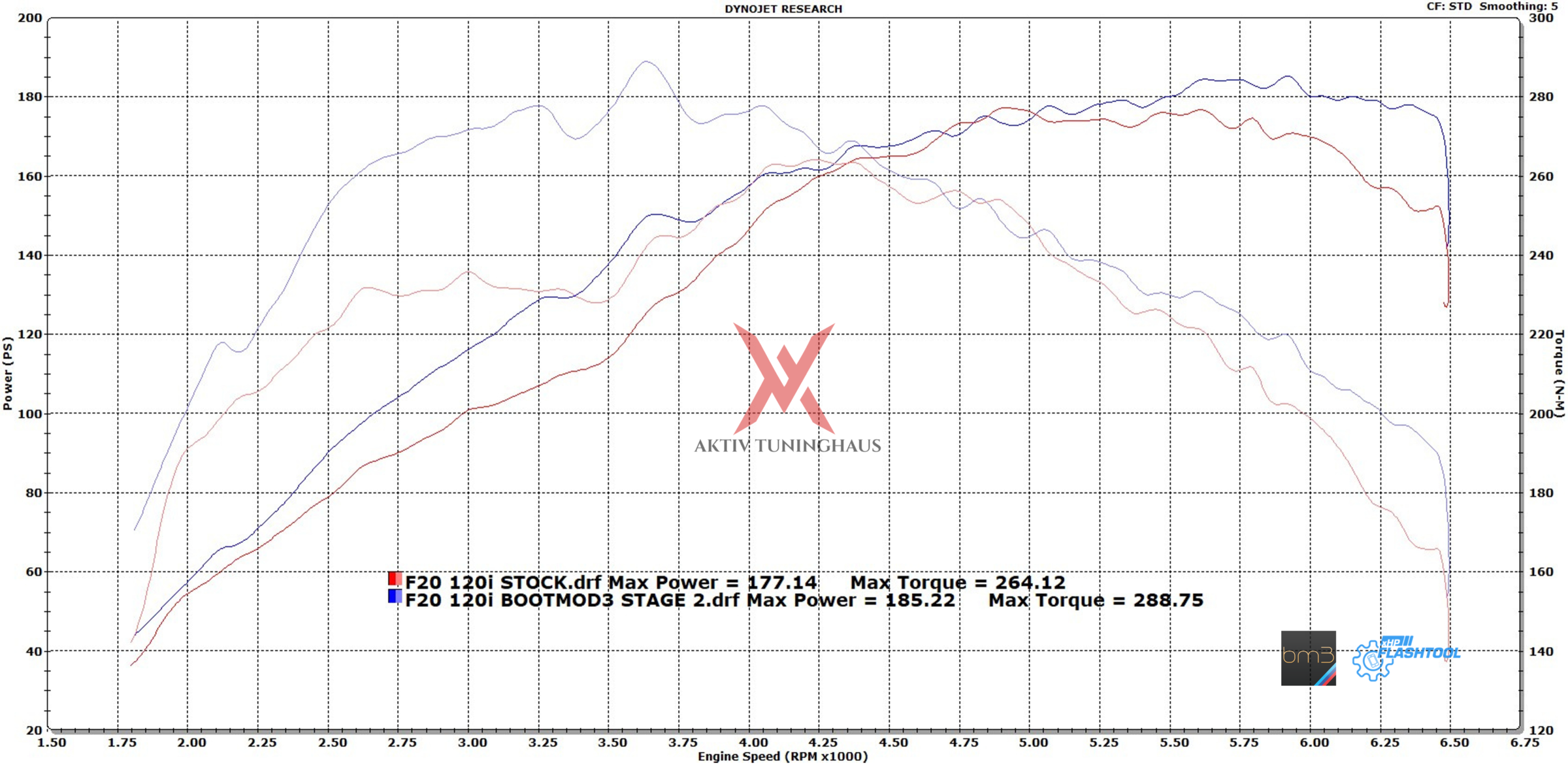 F20 120i Stock Vs BM3 Stage2.png