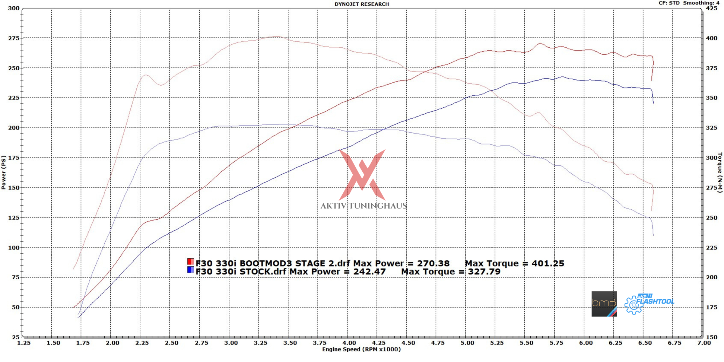 F30 330i Stock Vs BM3 Stage2.png