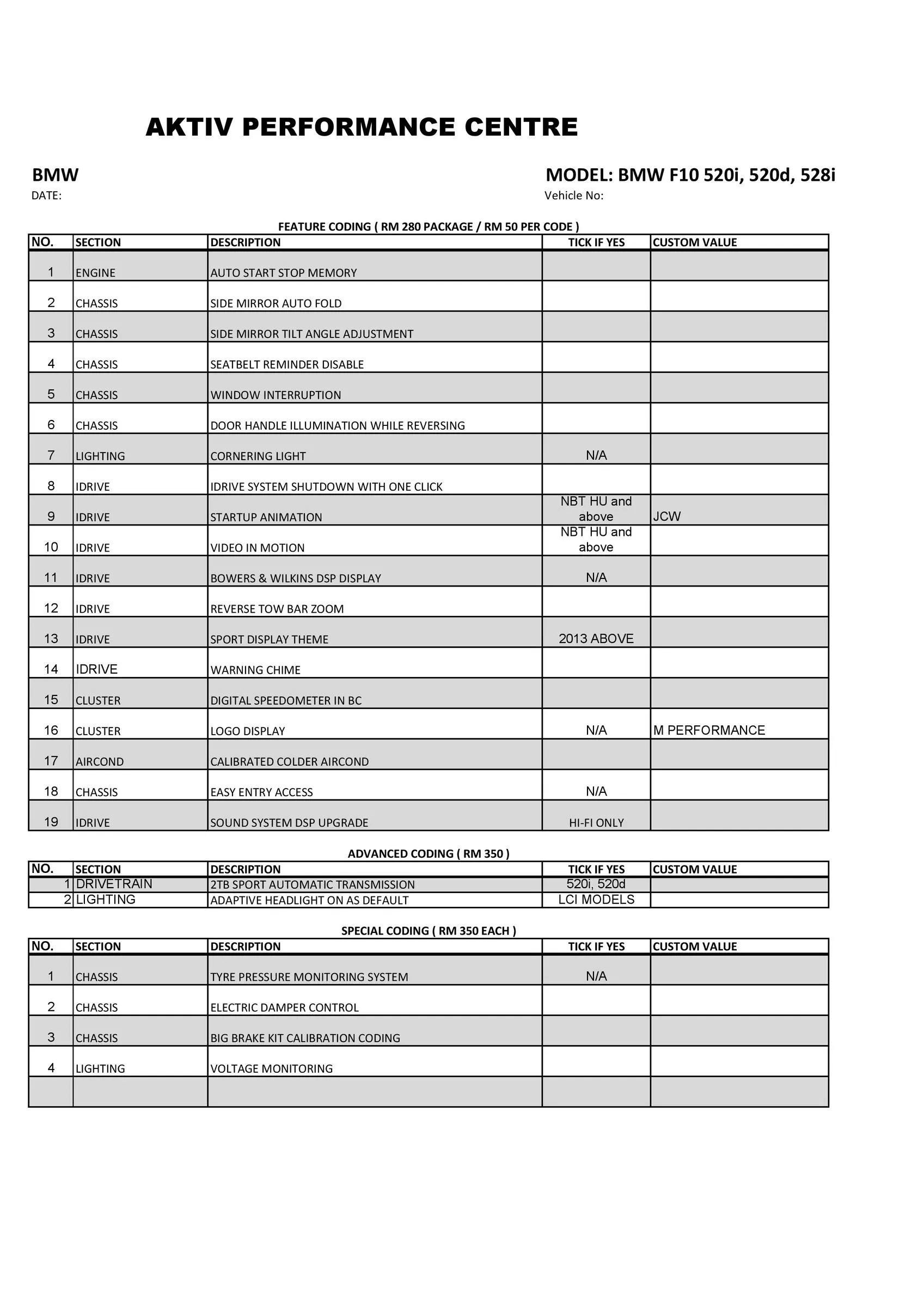 Checklist F10