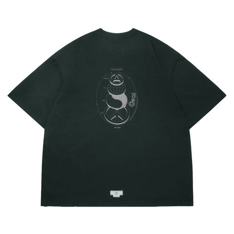 C2
