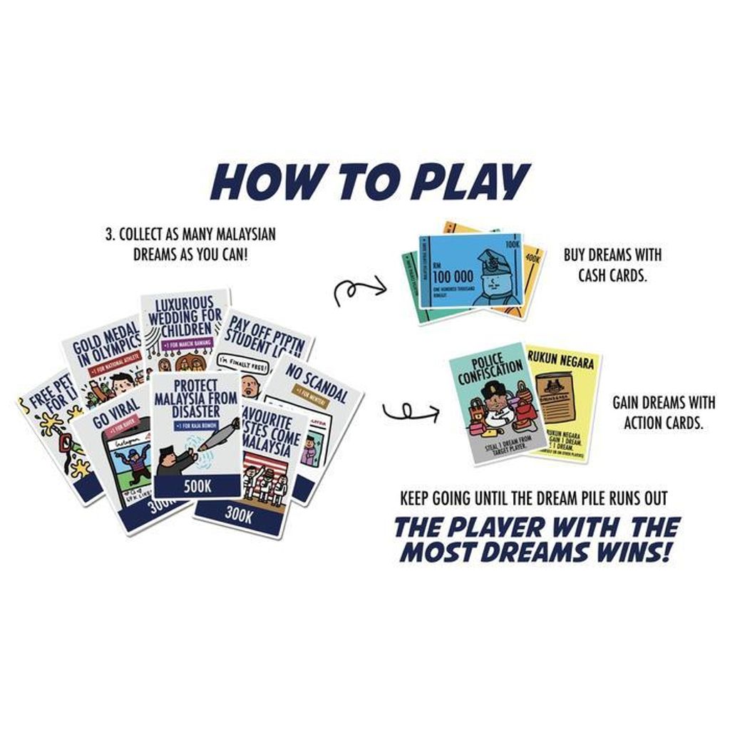 How to play Malaysian dream 3.jpeg