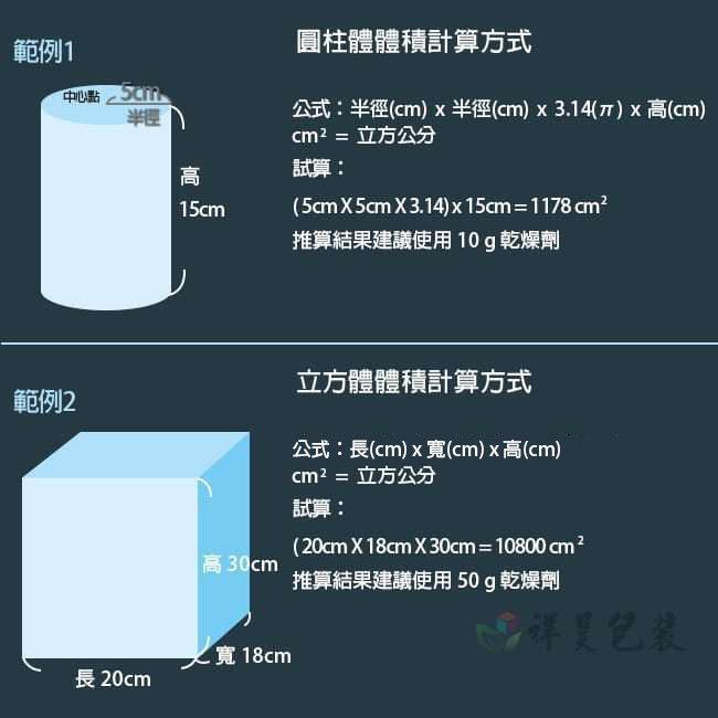 乾燥劑計算公式