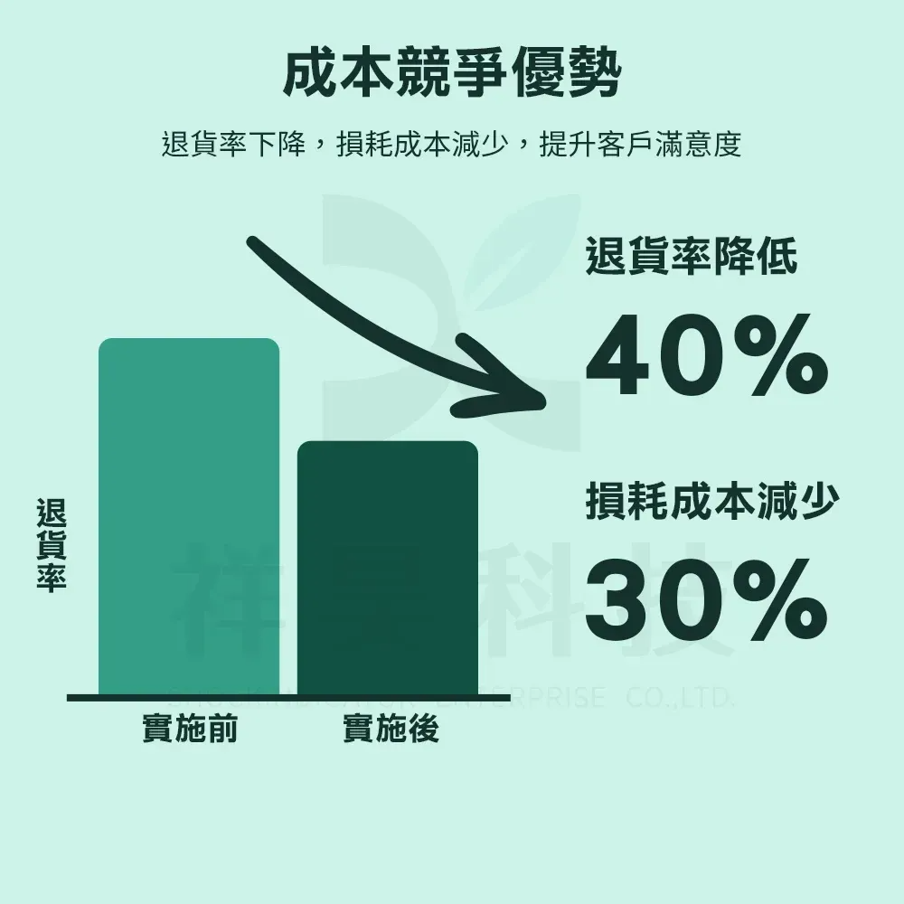 2. 氣柱包裝特性
