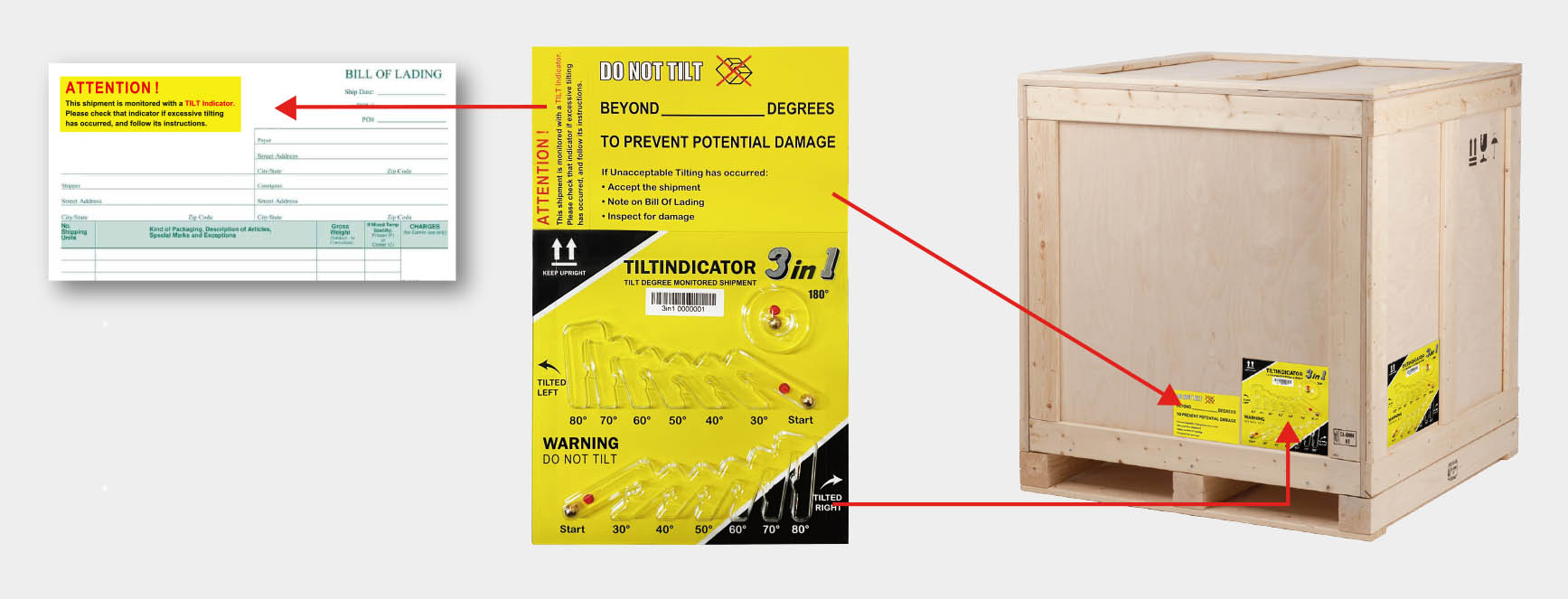 祥昊3合1 產品說明