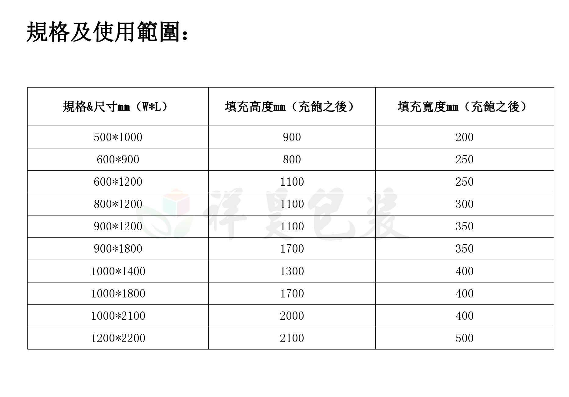 貨櫃袋規格與使用範圍.jpg