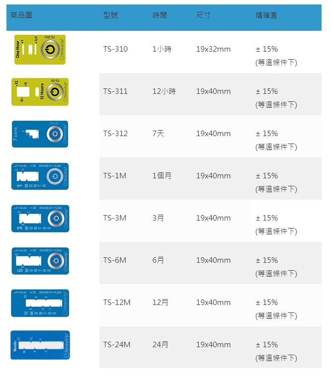 timestrip規格.jpg