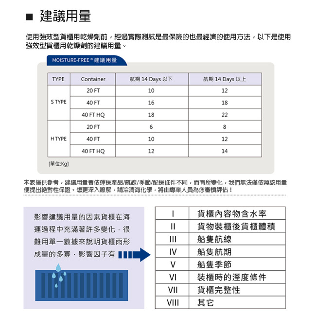 Container desiccant 8.jpg