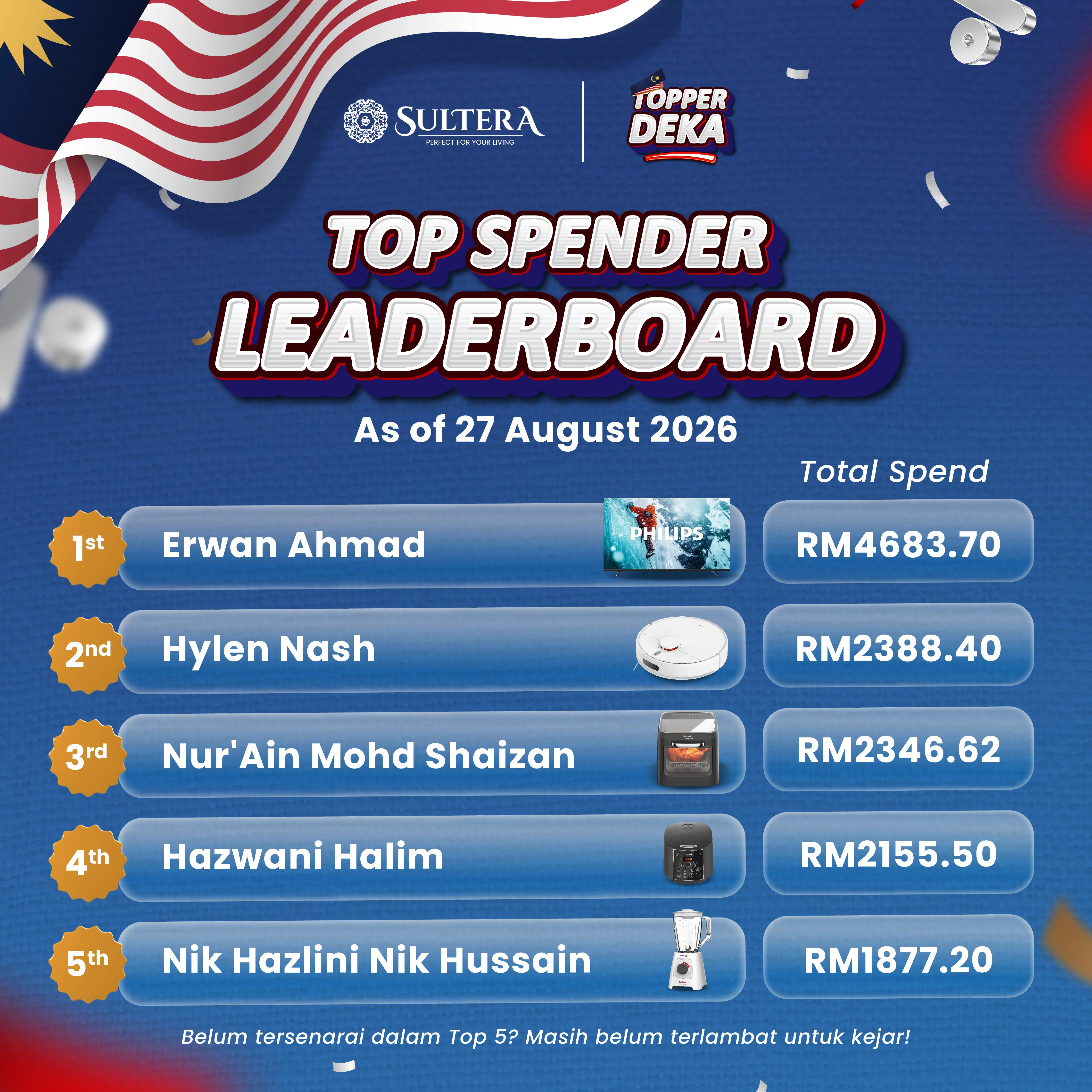 Top Spender-leaderboard - 27.8.2026-05