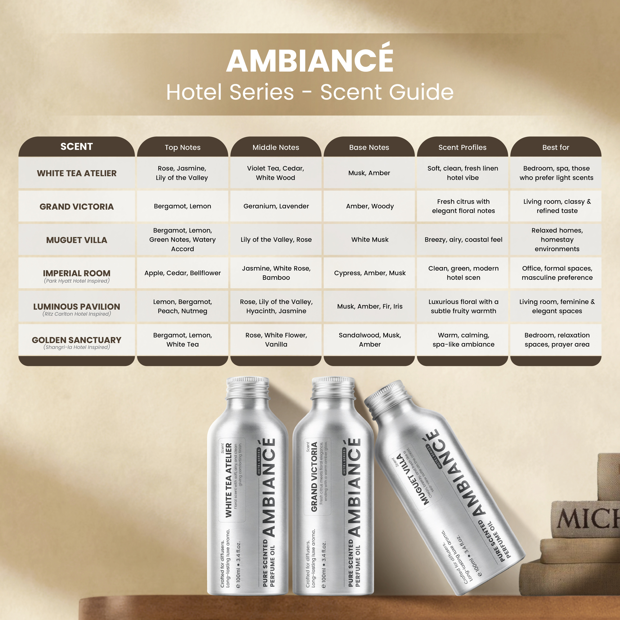 Ambiance - scent profile-01