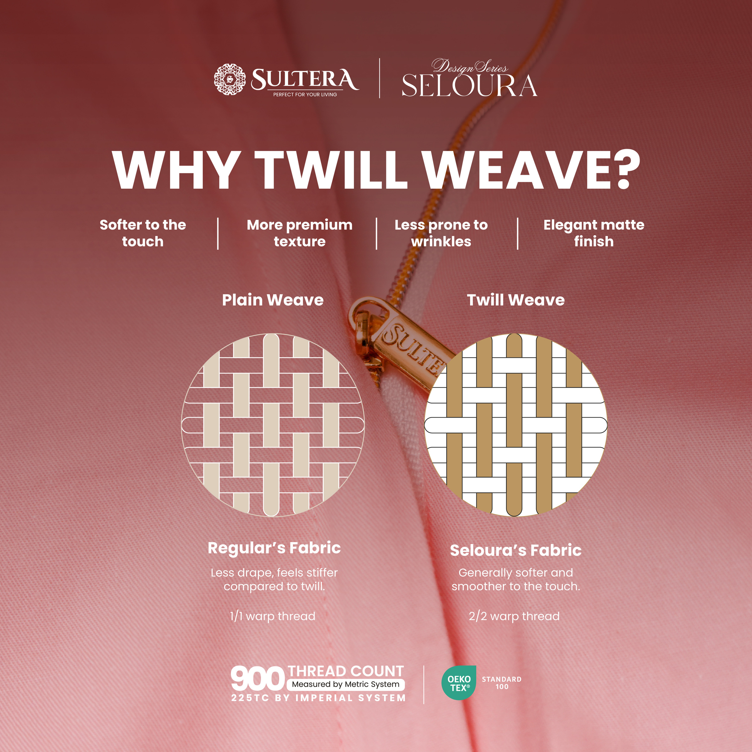 Twill Weave Poster-02
