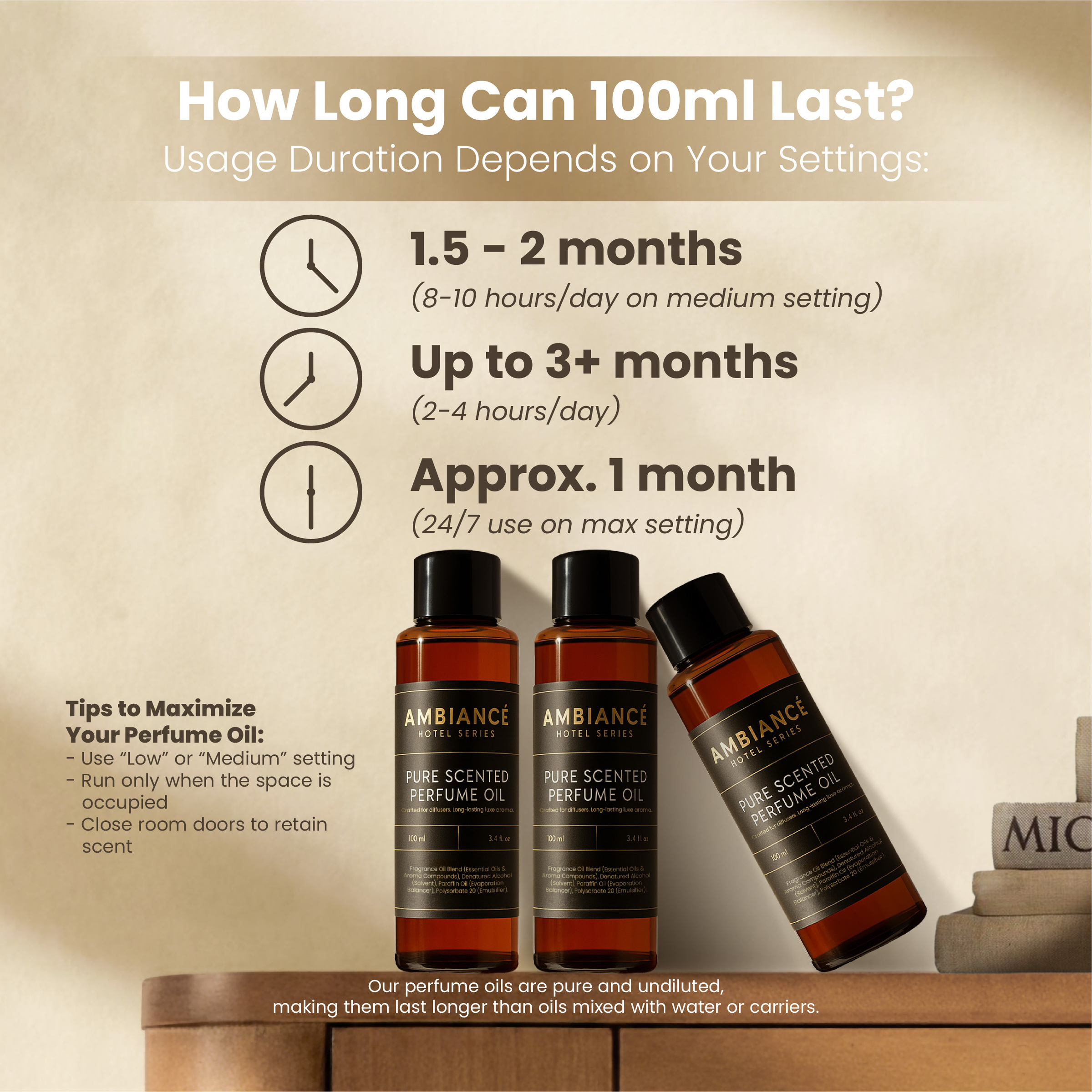 Perfume Lasting
