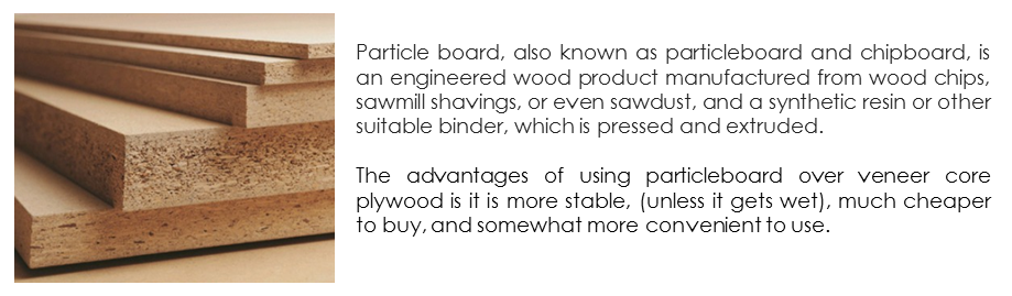 Containt-Page-Material-use-particle-board.png