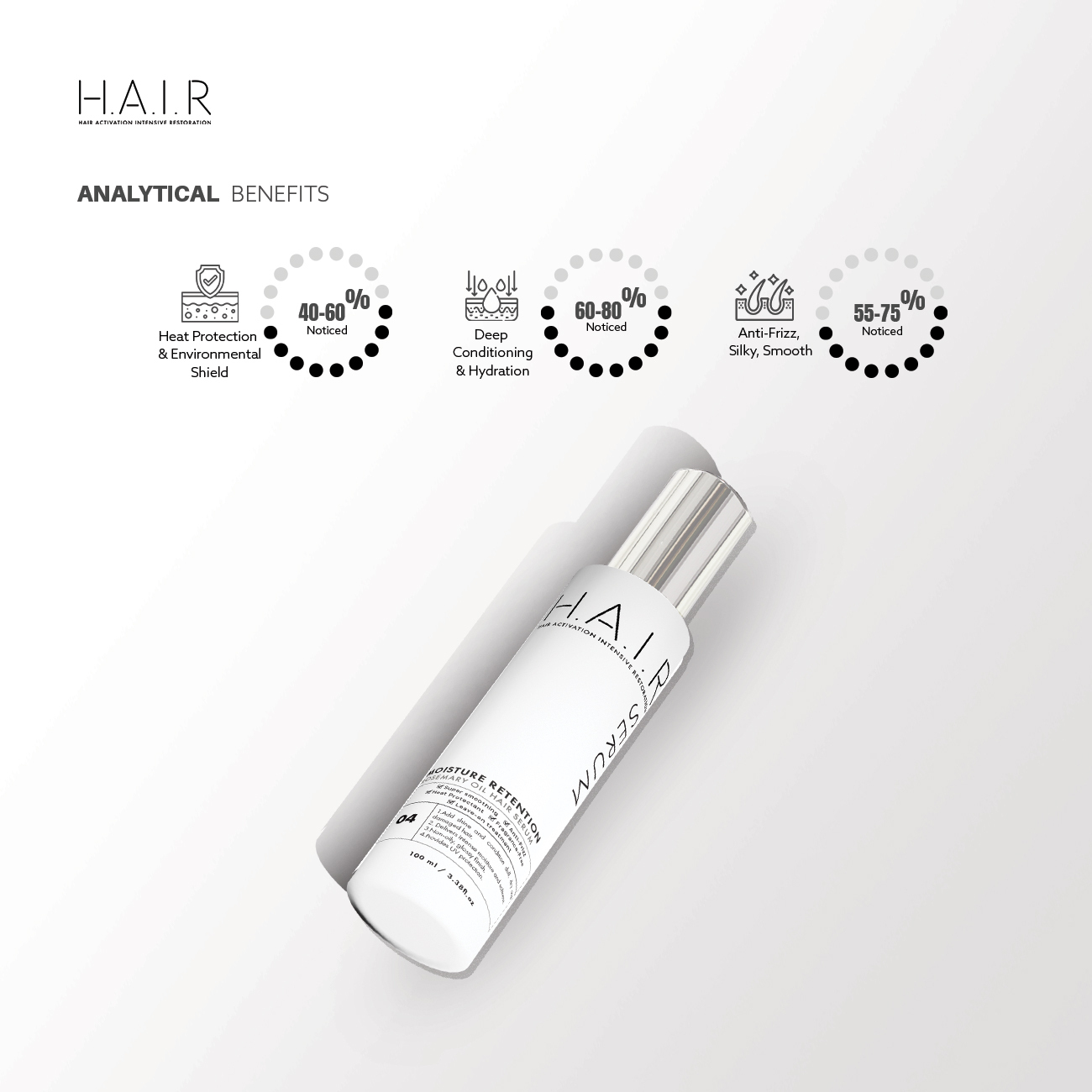 HAIR SERUM - ANALYTICAL BENEFITS