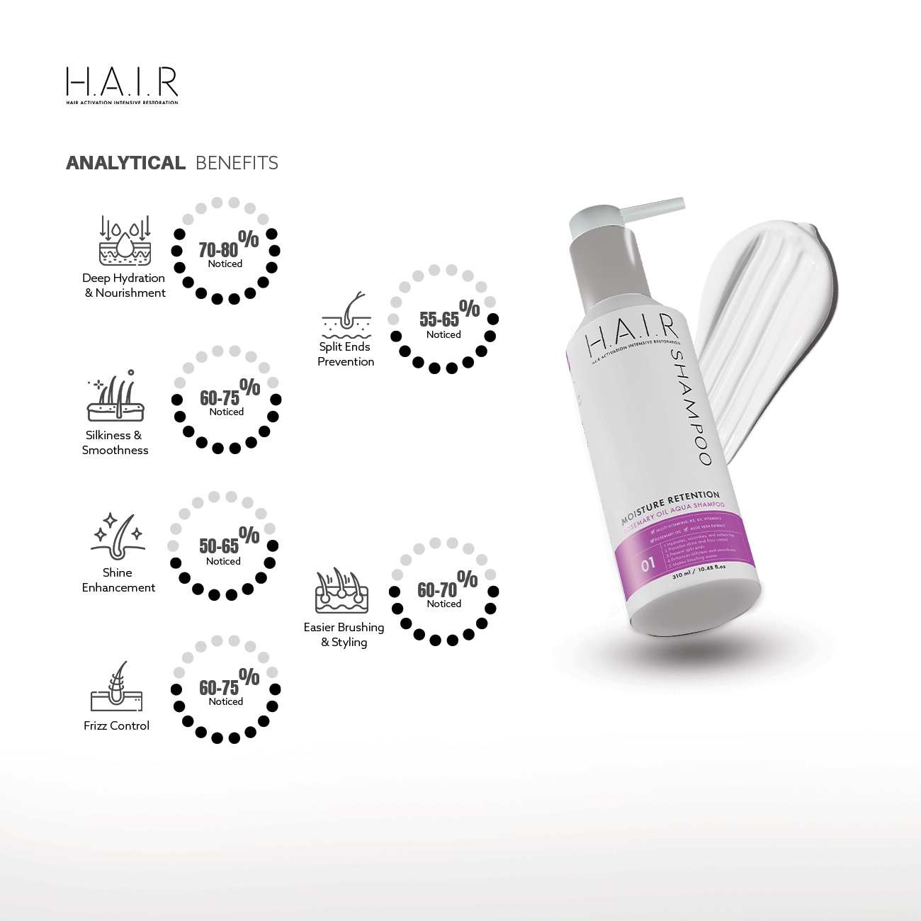 AQUA SHAMPOO - ANALYTICAL BENEFITS