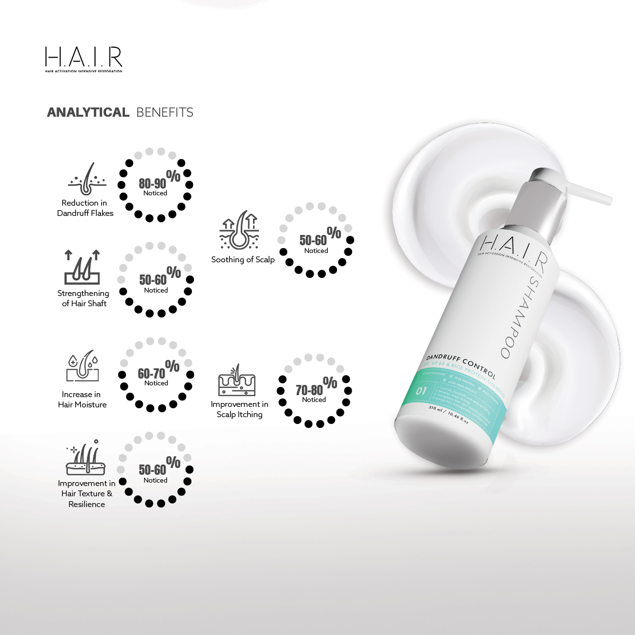 DANDRUFF CONTROL - analytical benefits