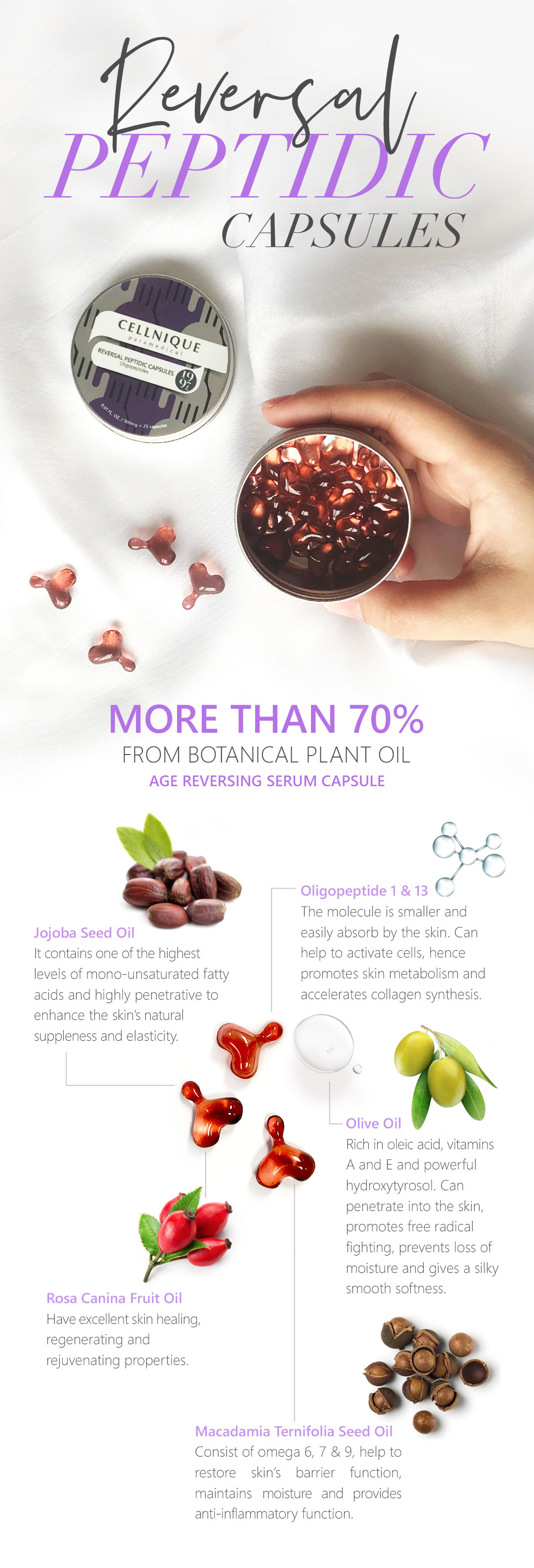 Reversal Peptidic Capsules_Infographic.jpg