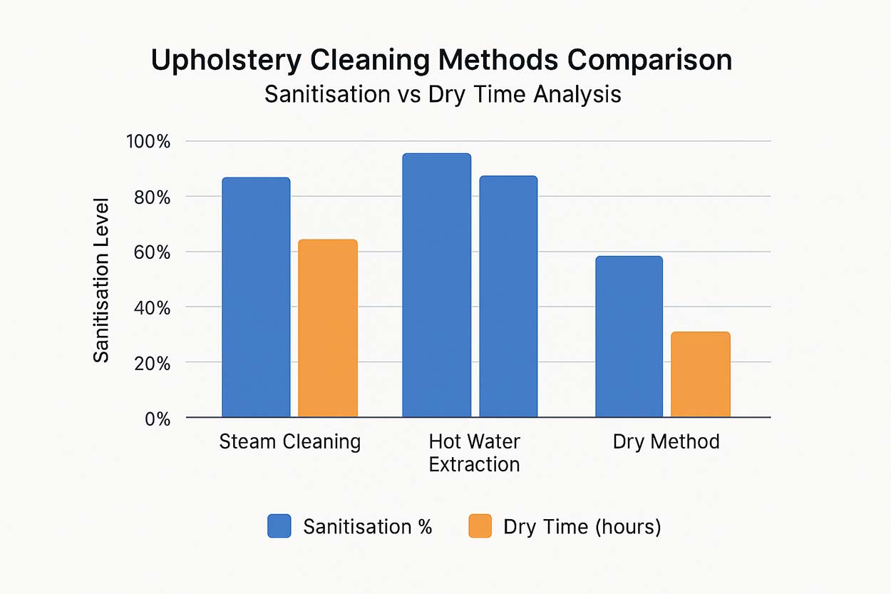 best upholstery cleaning service