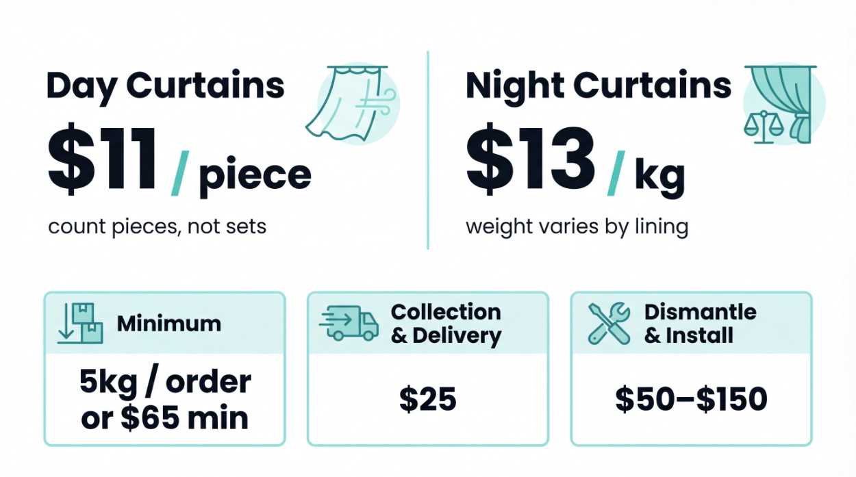 Curtain Dry Cleaning in Singapore: Real Prices, Lead Times, Risks, and When Steam Cleaning Wins