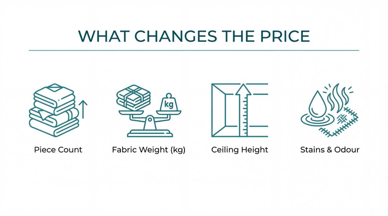 Curtain Dry Cleaning in Singapore: Real Prices