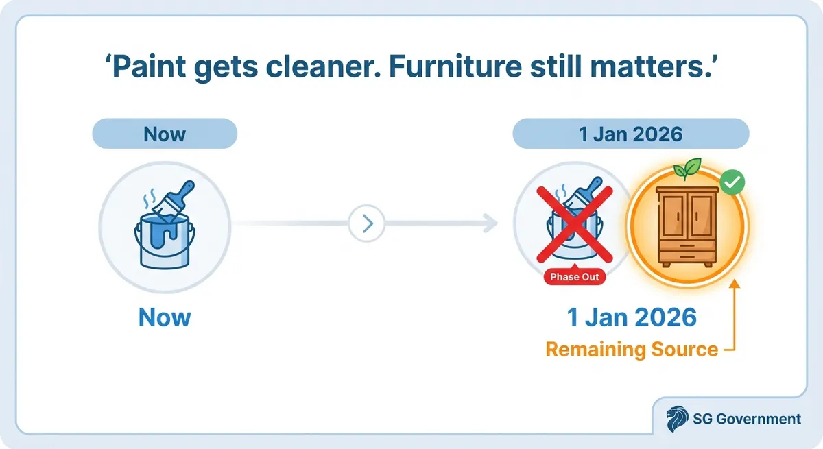 smell removal services, bto formaldehyde smell