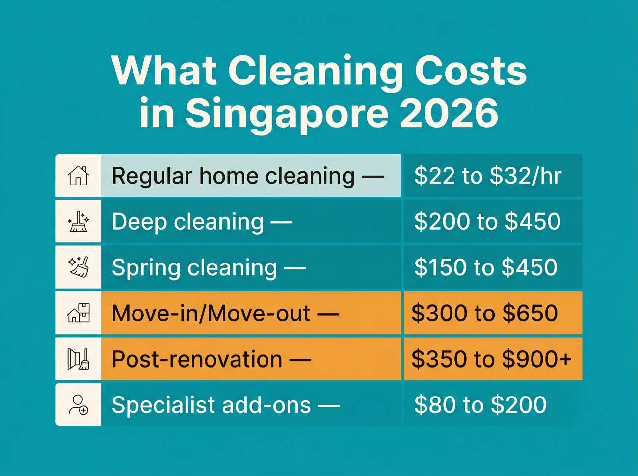 Cleaning services Singapore cost 2026