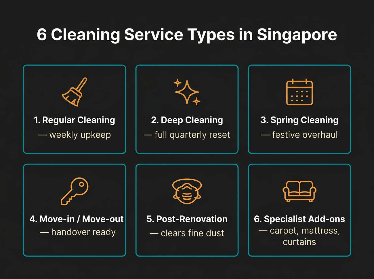 Cleaning services Singapore cost 2026
