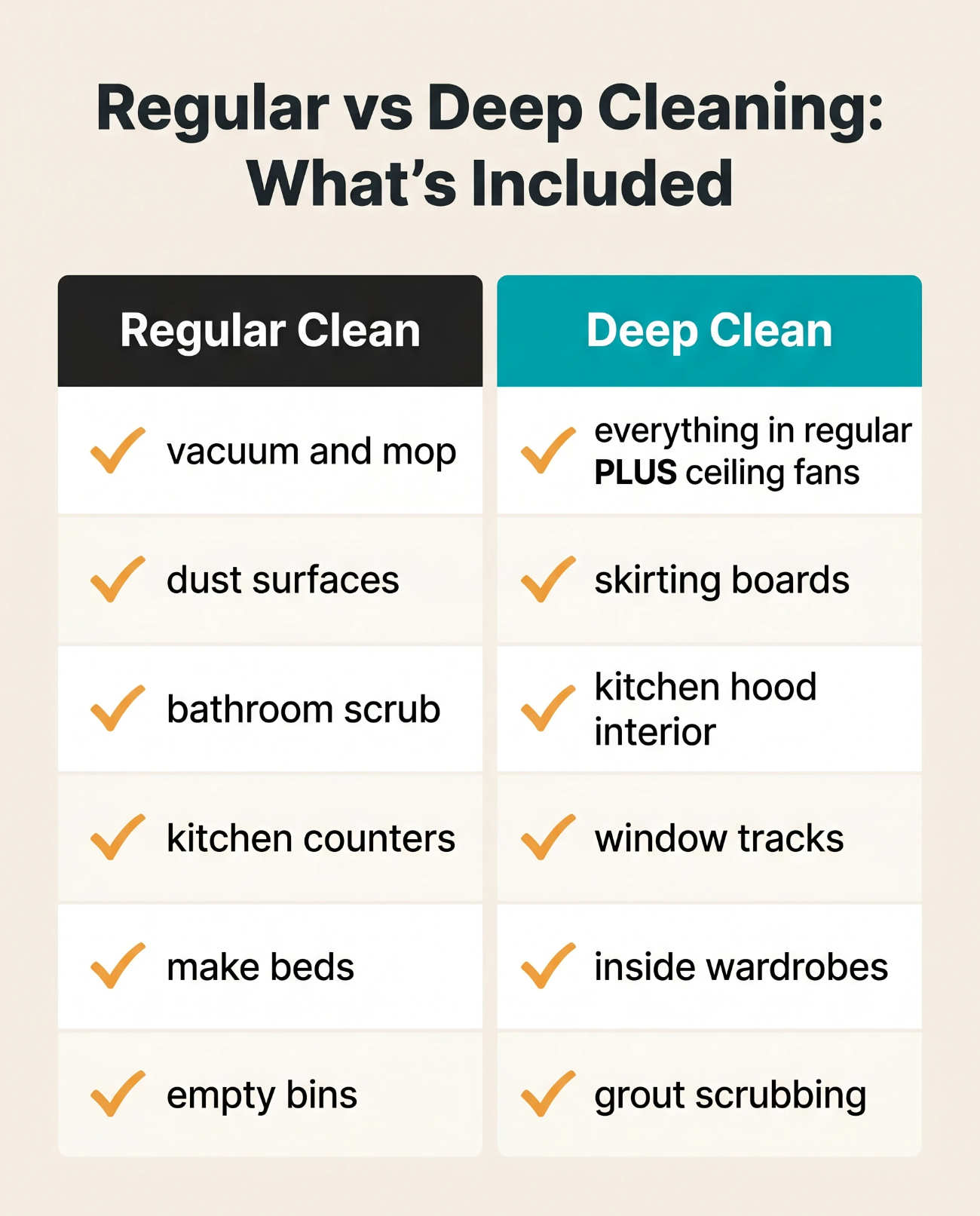 Cleaning services Singapore cost 2026